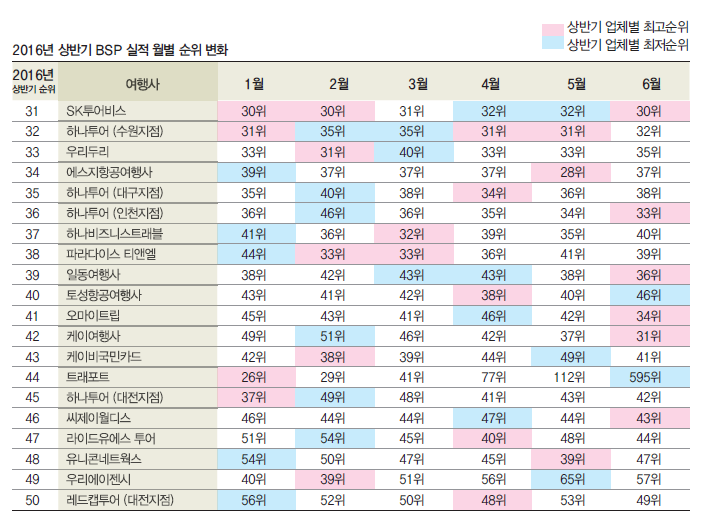 에디터 사진